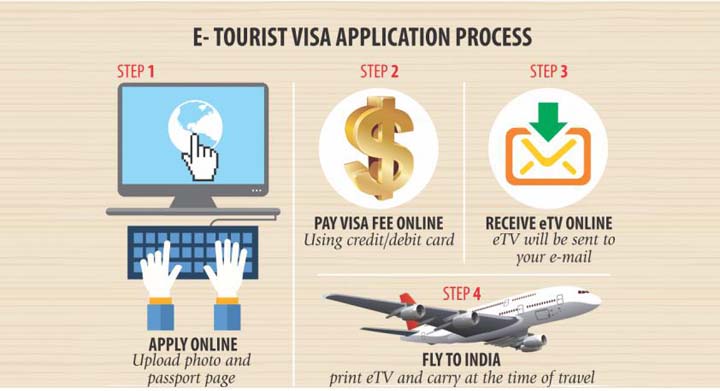 inidan_visa